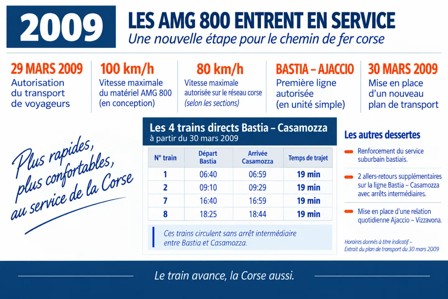 Les premières rames AMG entrent en service.