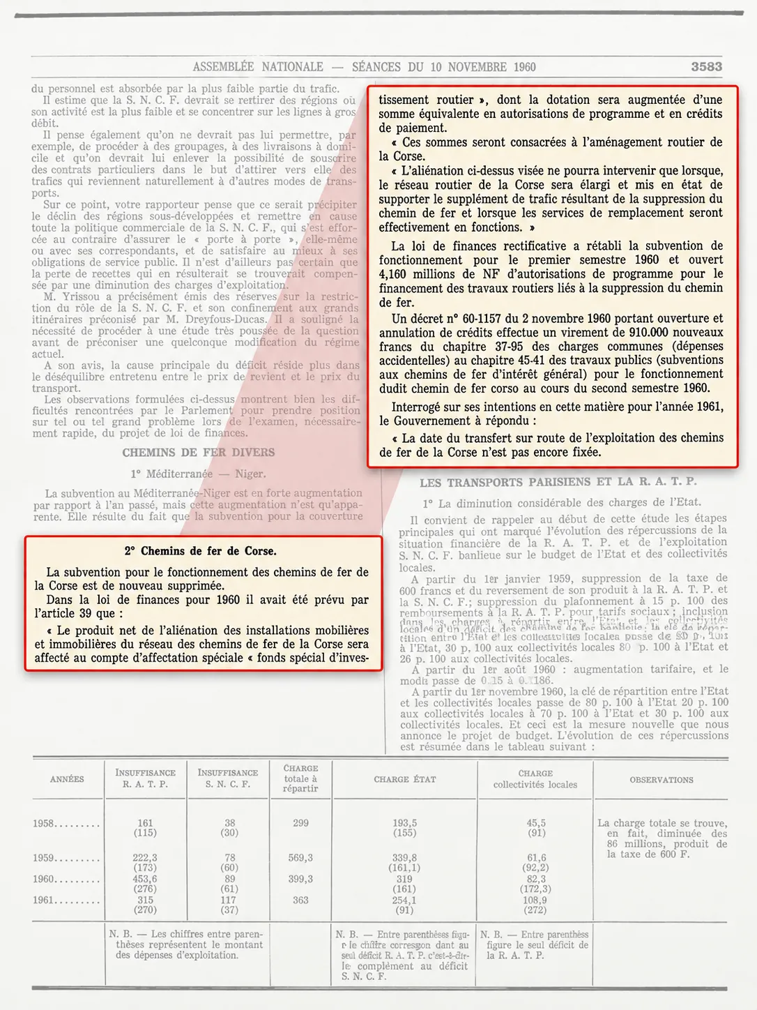 A suppressione di u caminu di ferru ferma prevista — 1960